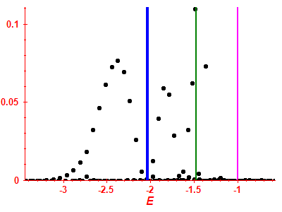 Strength function
